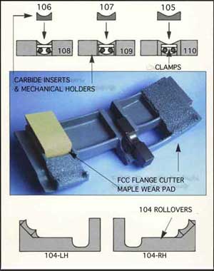 Flange Cutter